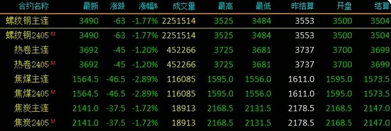 钢材价格下跌